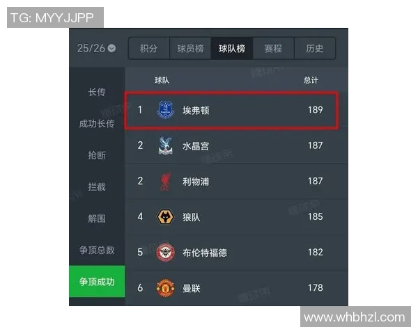 英超联赛升班马逆袭欧冠资格，埃弗顿陷降级区防线崩盘